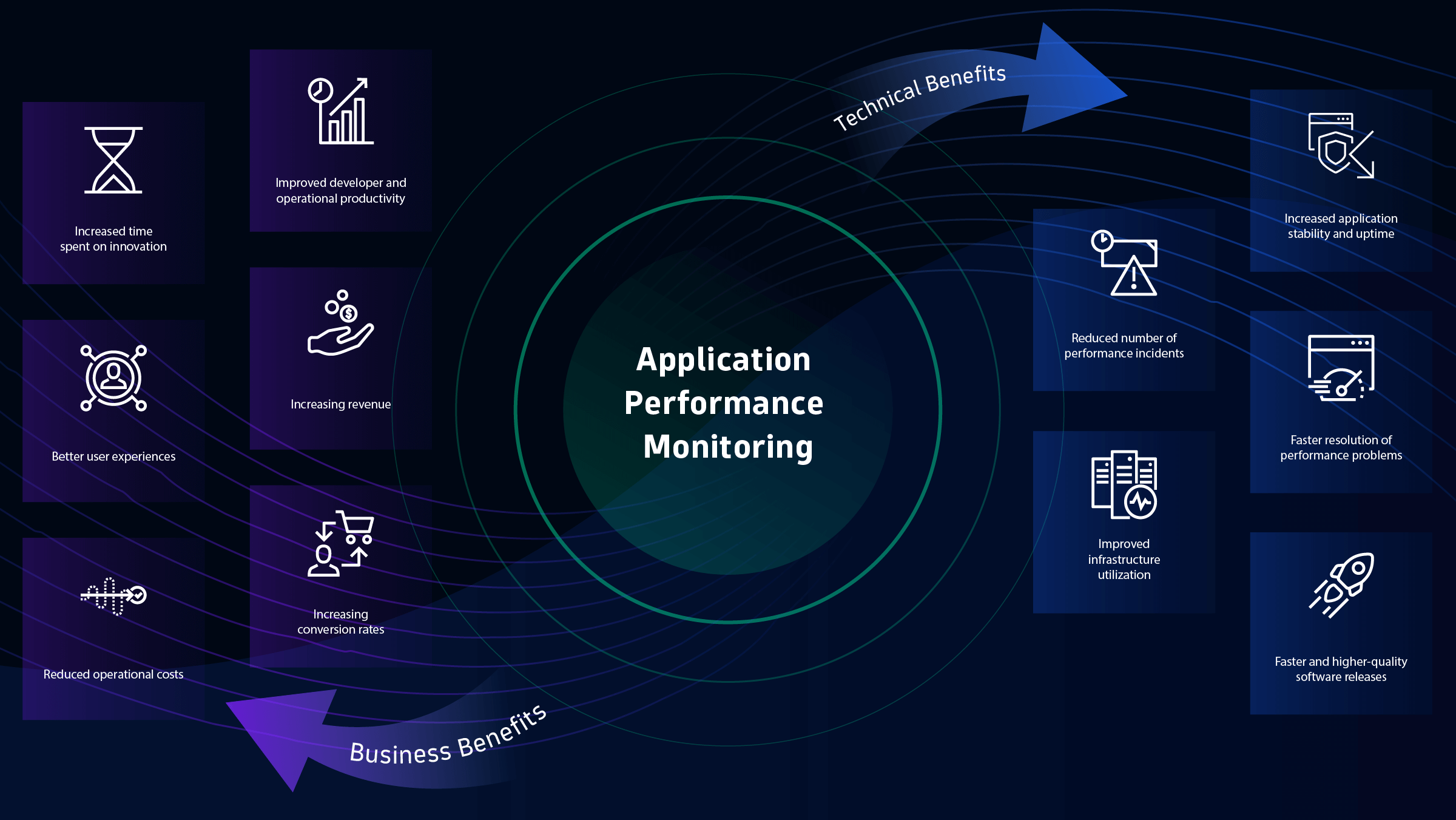 amnvertie application performance monitoring strategy