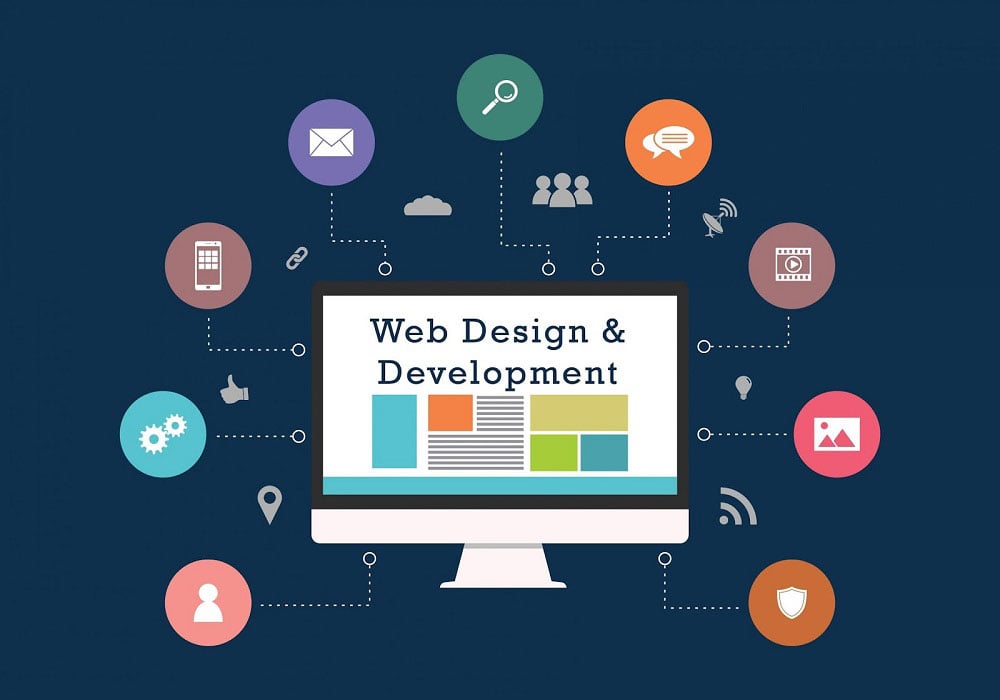 amnvertize web design and development methods